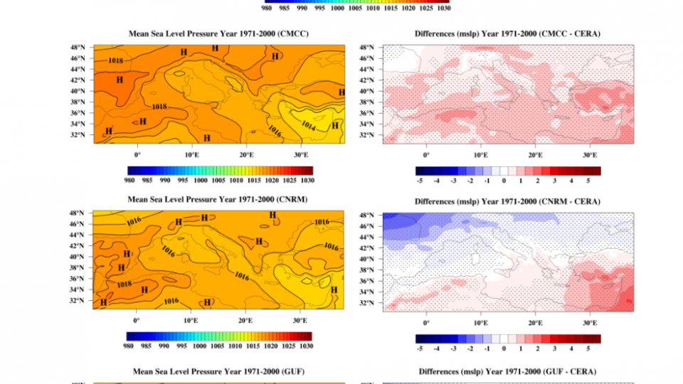 Climatic Data (Mediterranean, Nestos River Catchment)