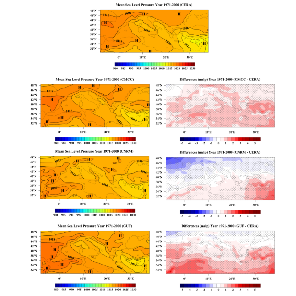 Climatic Data (Mediterranean, Nestos River Catchment)