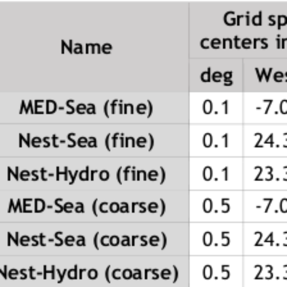 Climatic Data (Mediterranean, Nestos River Catchment)